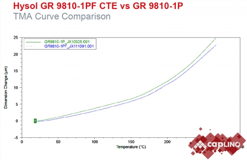 GR9810-1P Epoxy Mold Compound TMA curve