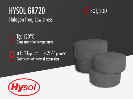 Hysol GR720 | Black Epoxy Mold Compound