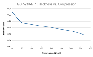 LINQCELL GDP210-MP | 210um Carbon Paper