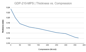 LINQCELL GDP210-MPS | 210um Carbon Paper
