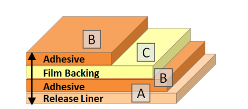 Layers of Double-Sided Silicone Polyimide Tape on Release Liner