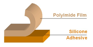 PIT1S | 1-mil Polyimide (Kapton) Tape with Silicone Adhesive