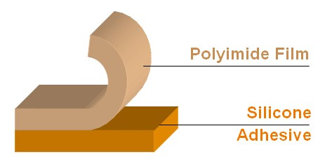 2-mil Polyimide (Kapton) Tape Silicone Adhesive Single-Sided